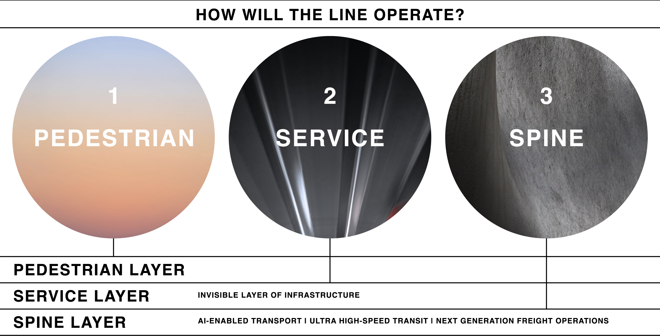 How will the line operate